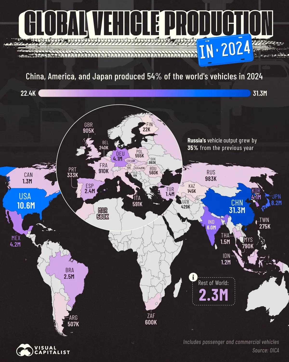 China, U.S., and Japan Produced 54% of the World’s Vehicles in 2024