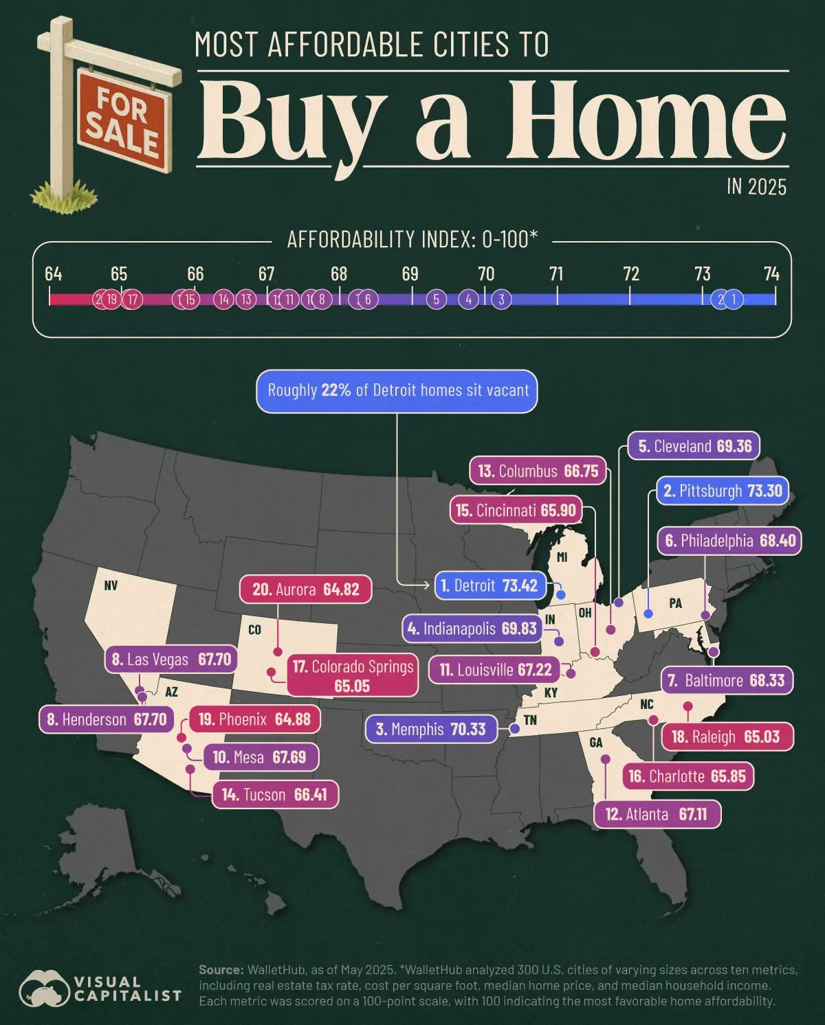 Mapped: Most Affordable Cities to Buy a Home in 2025