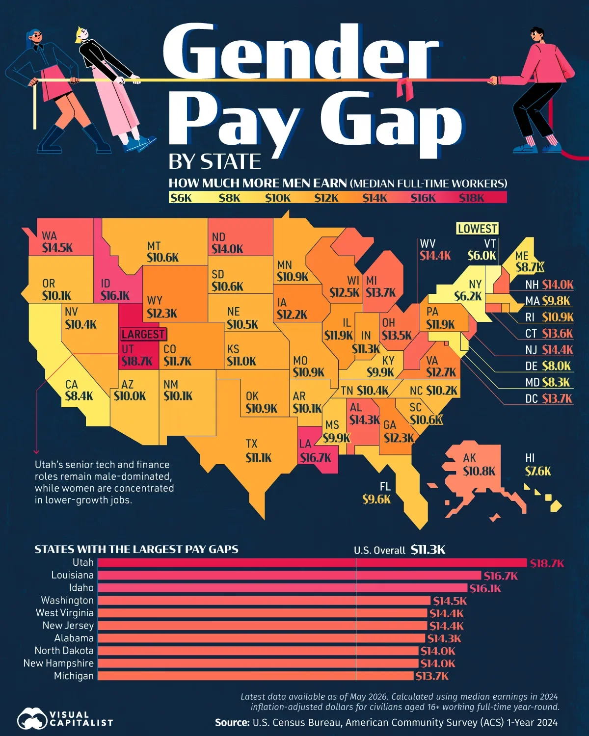Mapped: America’s Gender Earnings Gap by State