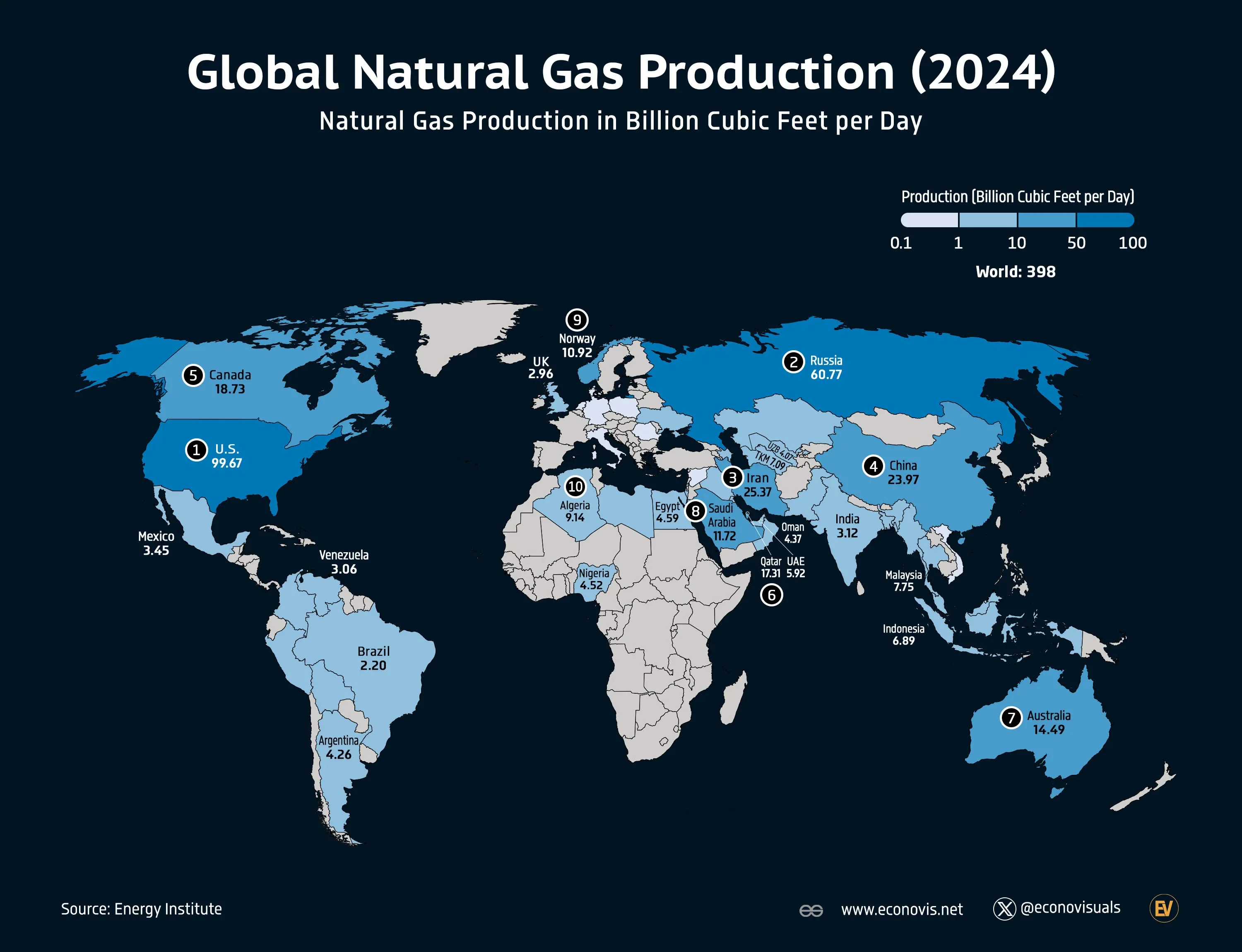 📈 Global Natural Gas Production (2024)