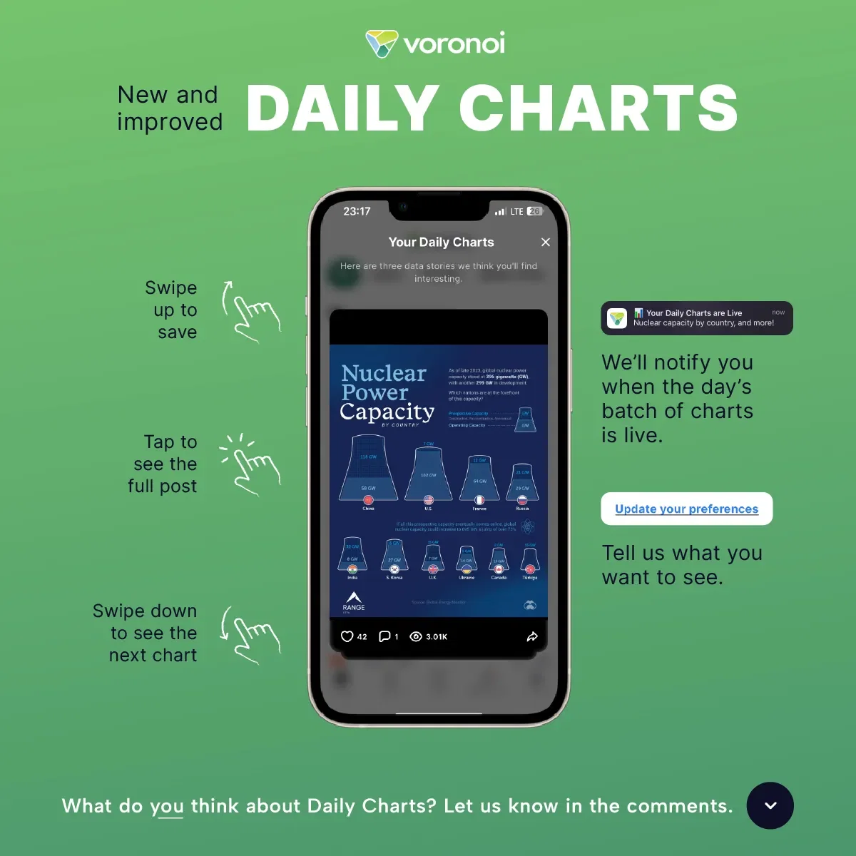 Introducing Daily Charts