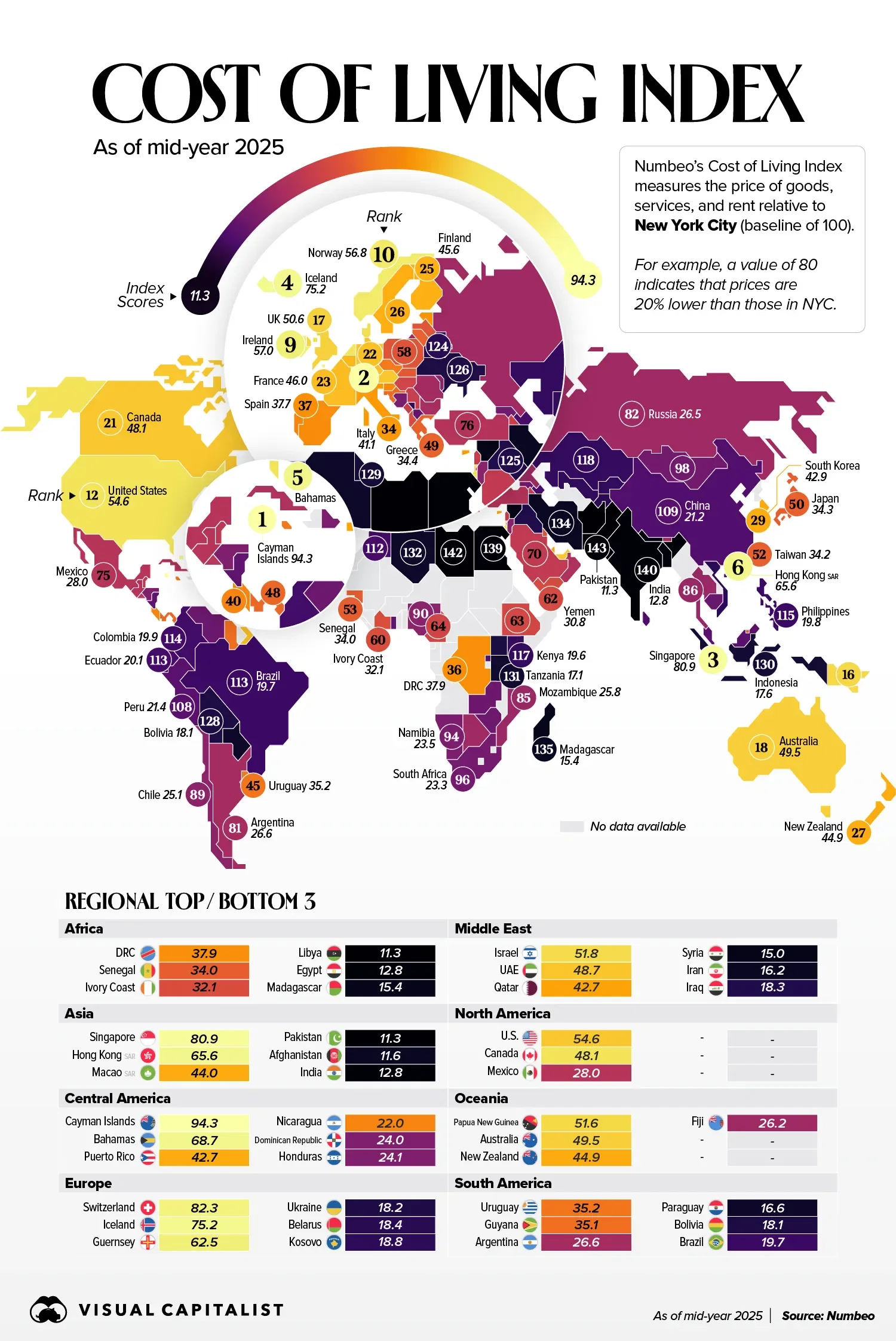 How expensive each country is, relative to New York City