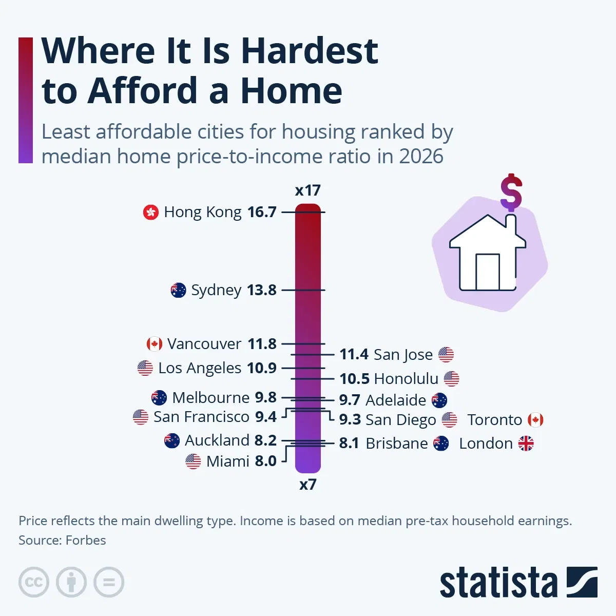 Where It’s Hardest to Afford a Home