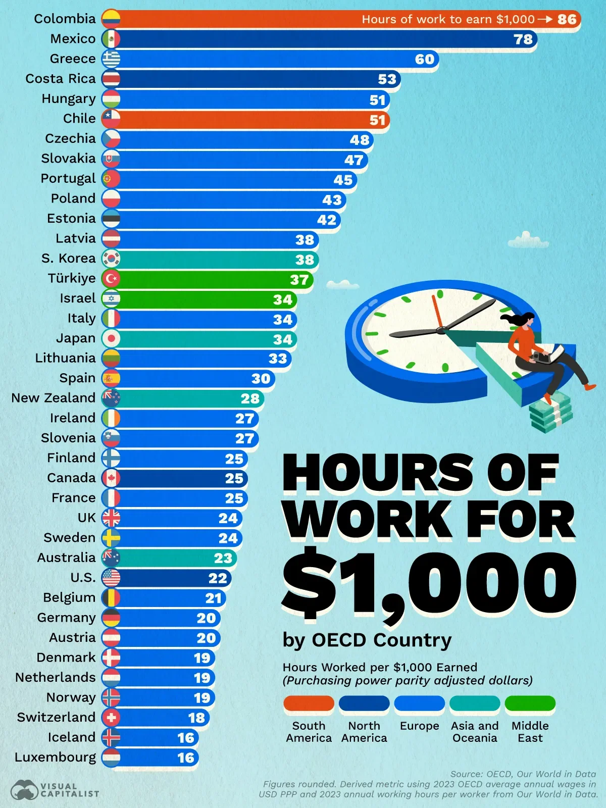 Ranked: The Countries Where $1,000 Takes the Longest to Earn