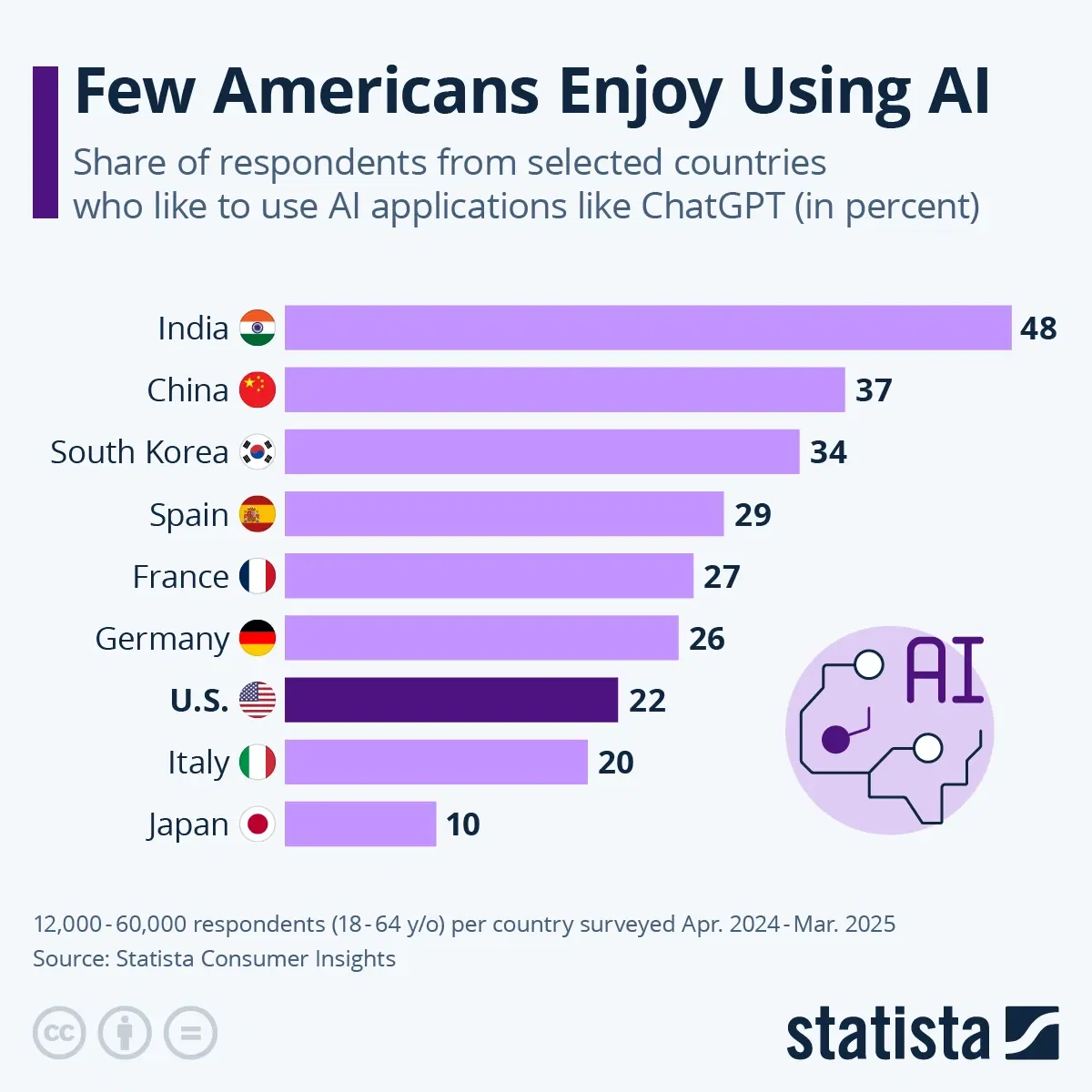 Who’s (Not) Excited About AI?