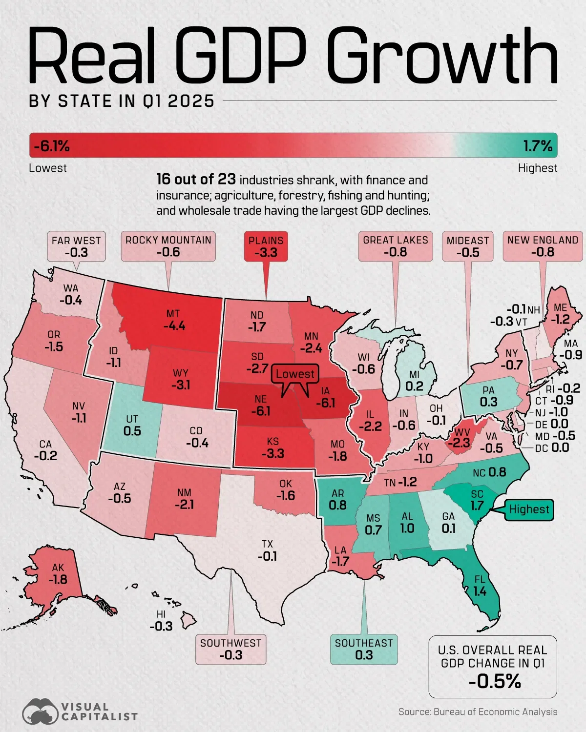 Only 10 States Saw Economic Growth in Q1