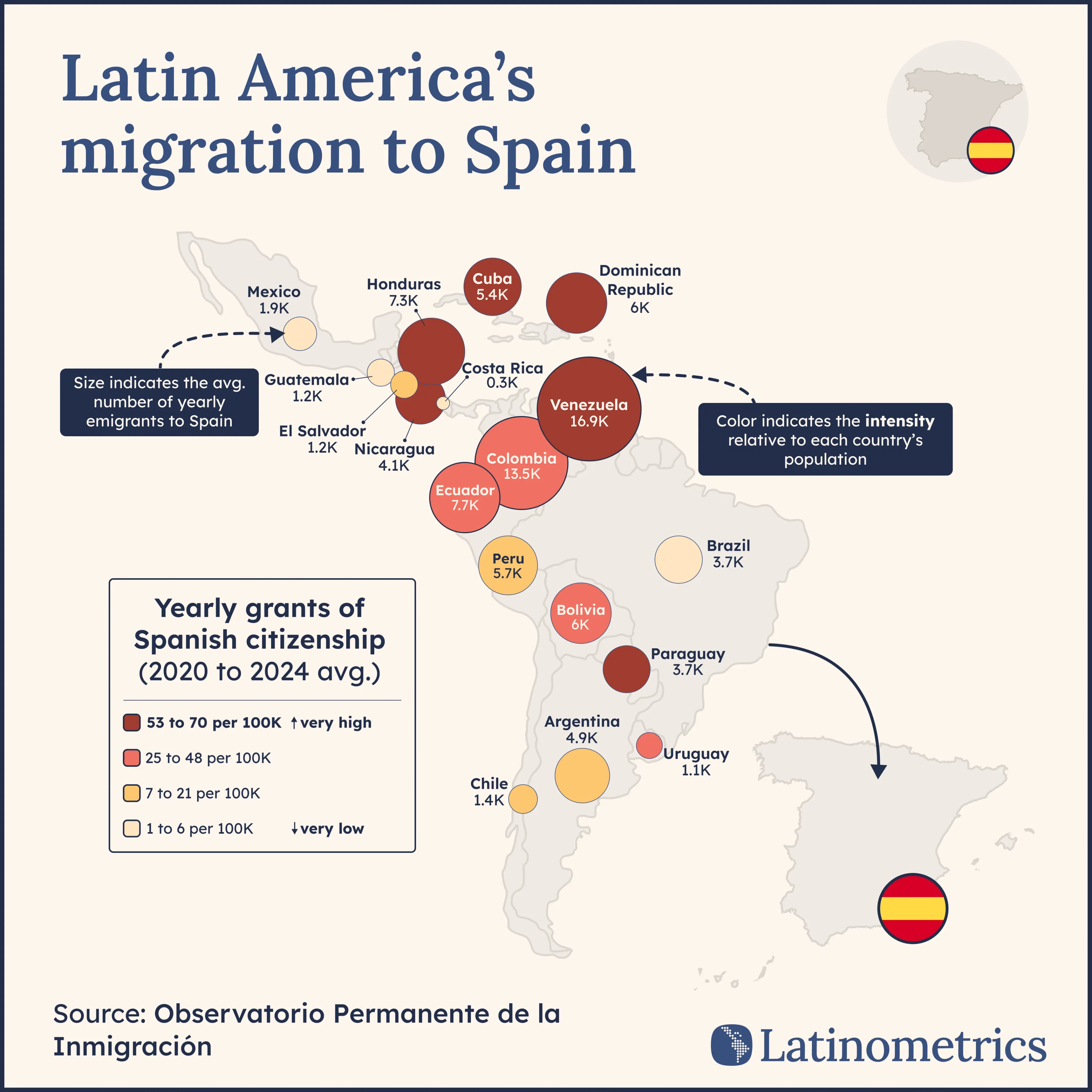 Latin America's migration to Spain