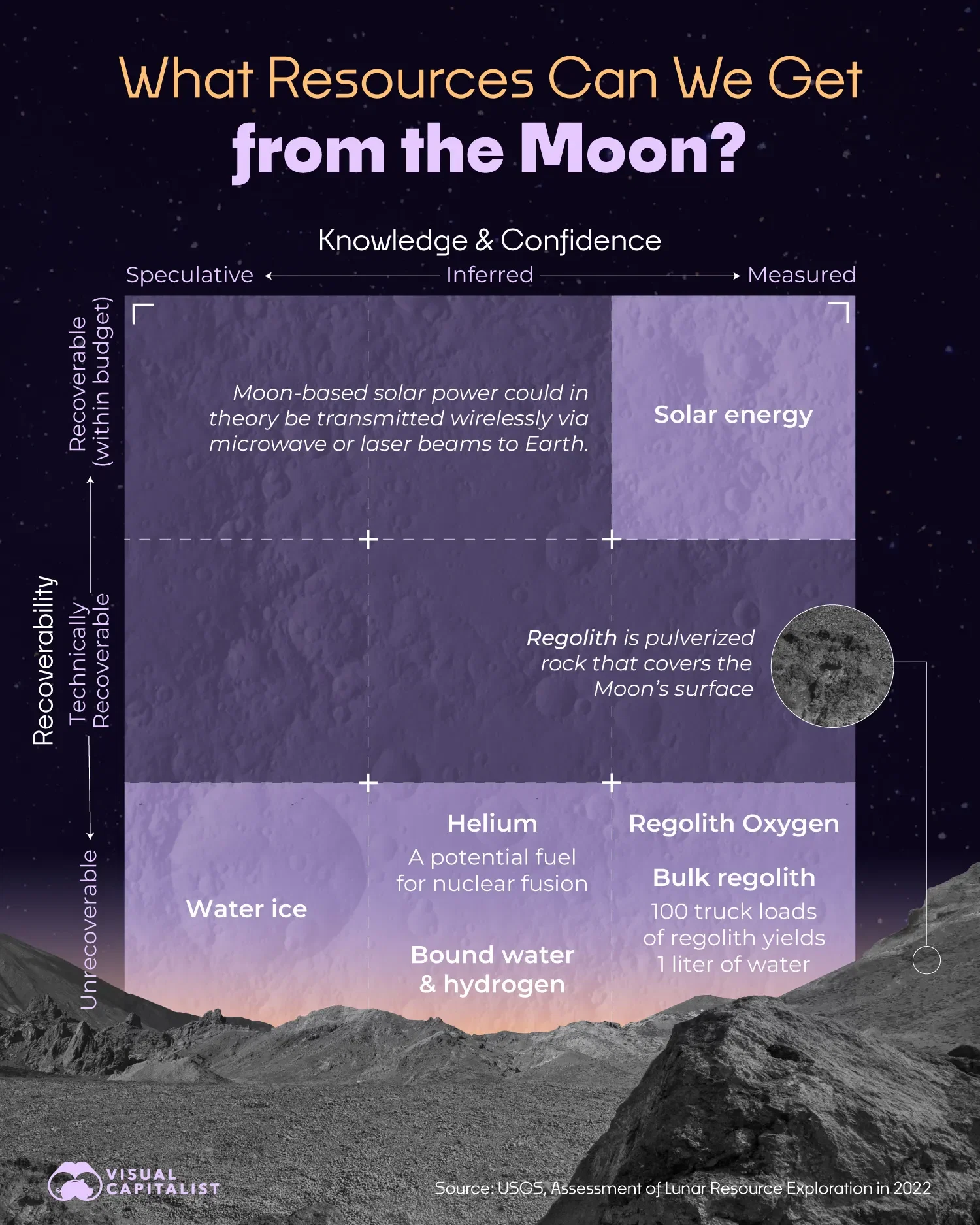 What Resources Can We Get from the Moon?