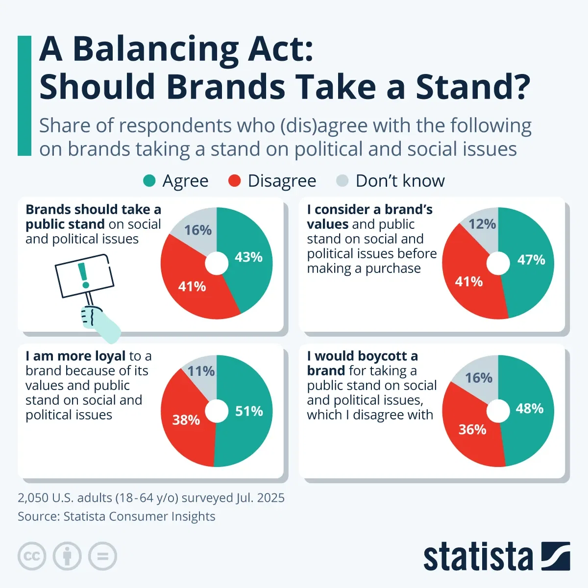 A Balancing Act: Should Brands Take a Stand?