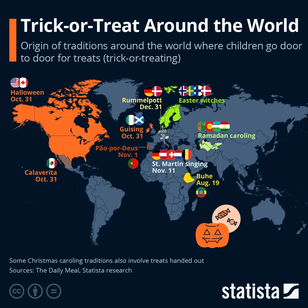 Trick-or-Treat Around the World