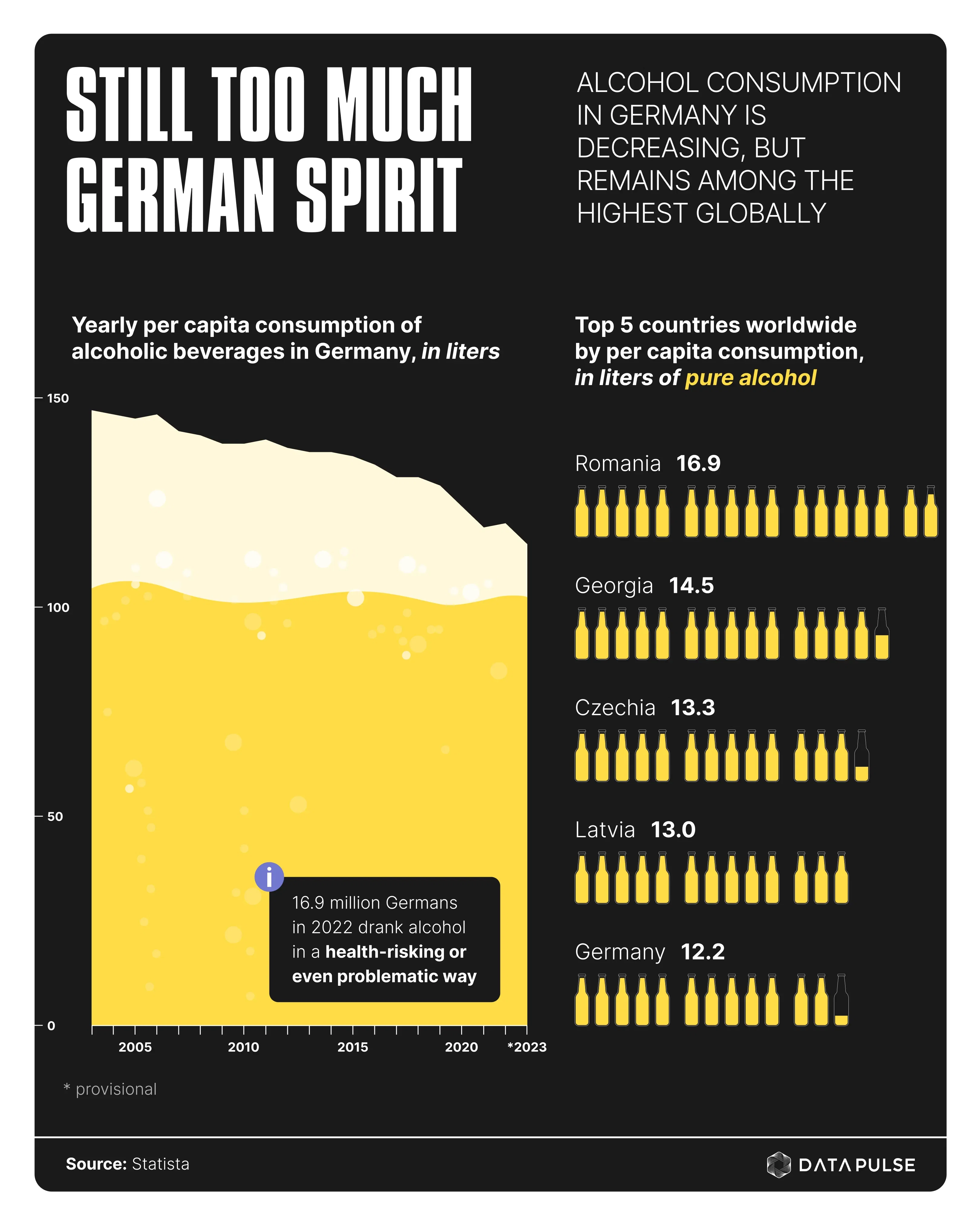 Too Many Germans Still Handle Alcohol Too Carelessly