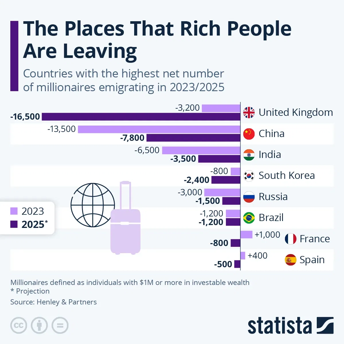 The Places That Rich People Are Leaving