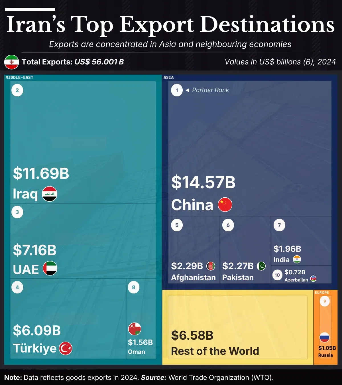 Iran's Top Exports Destinations