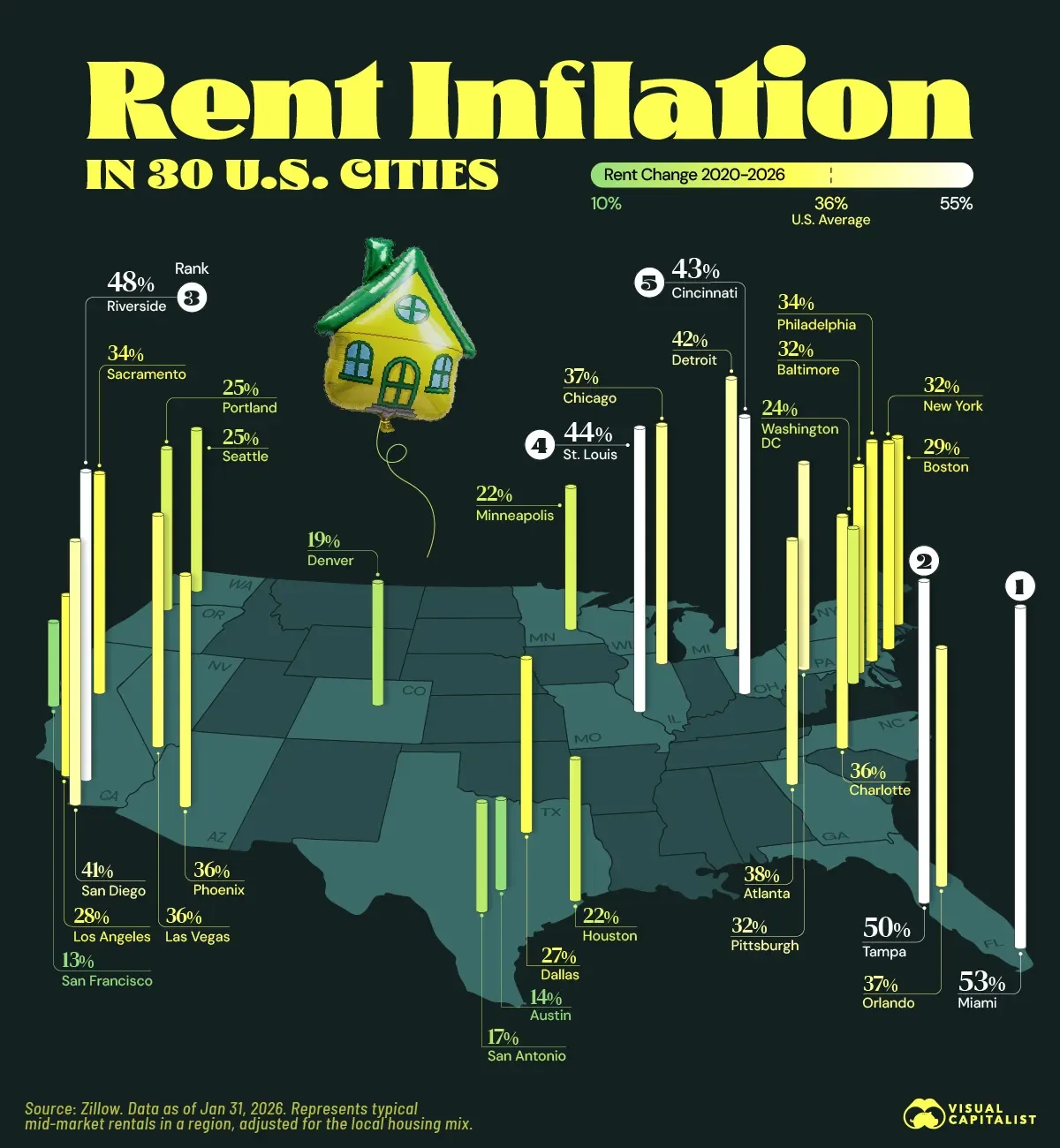 Miami Rental Costs Surged 53% Since 2020 📈