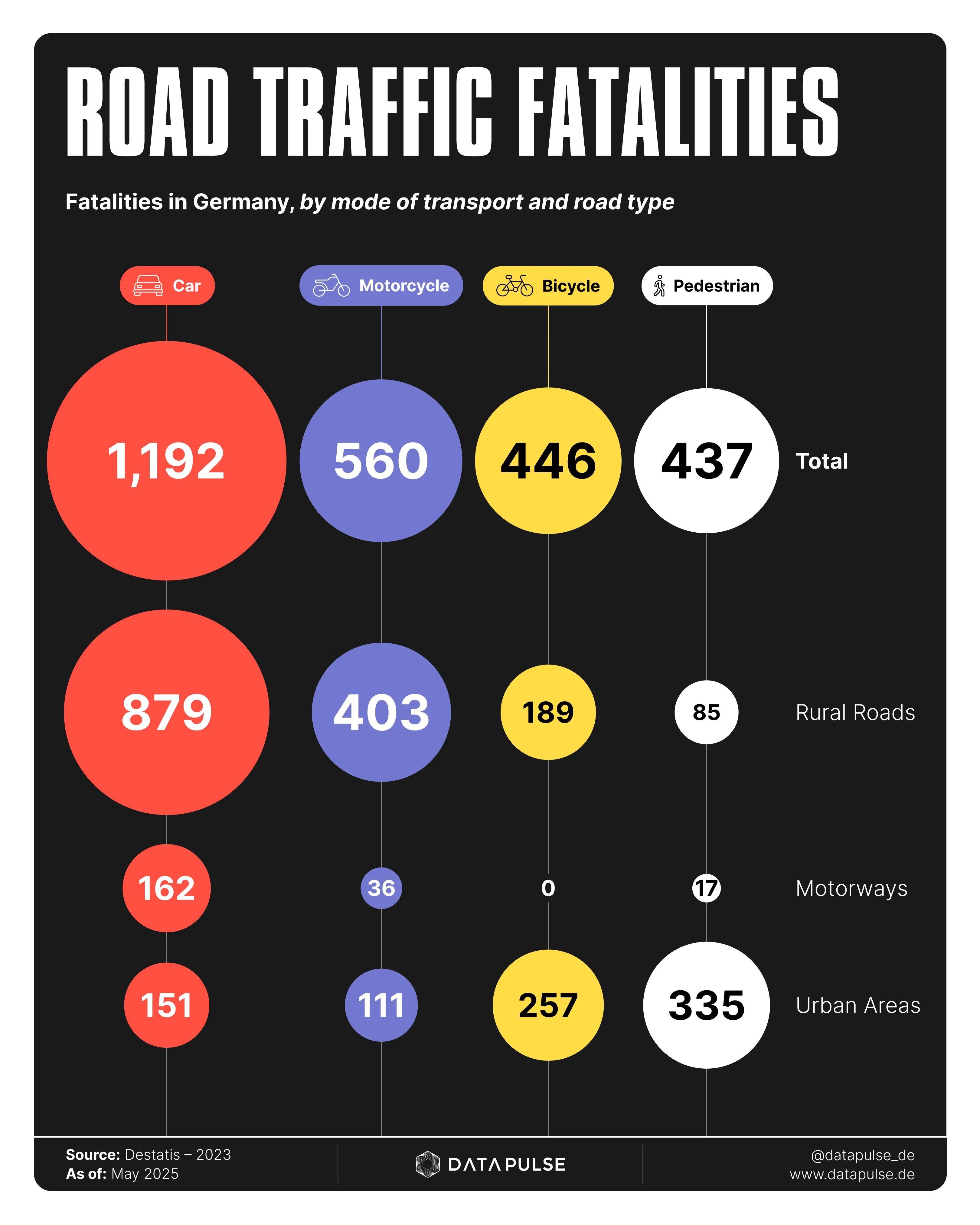 Traffic fatalities in Germany 