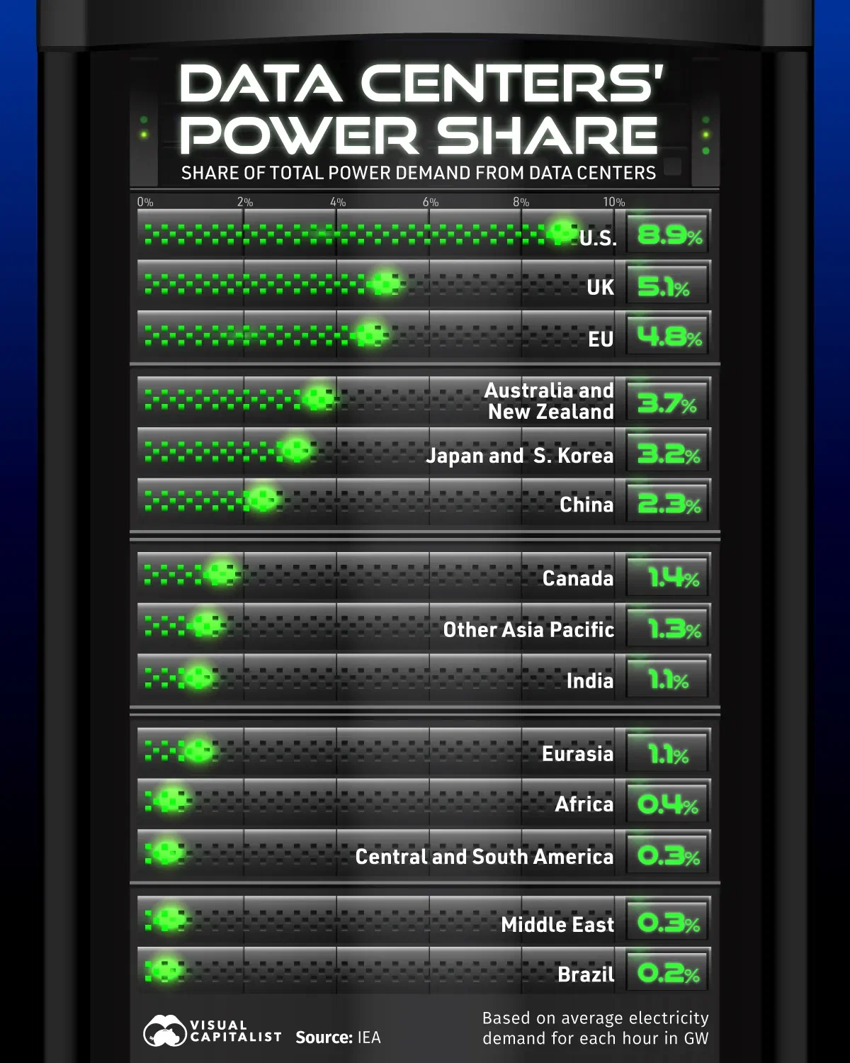 Visualizing Data Center Demand by Region 🌐