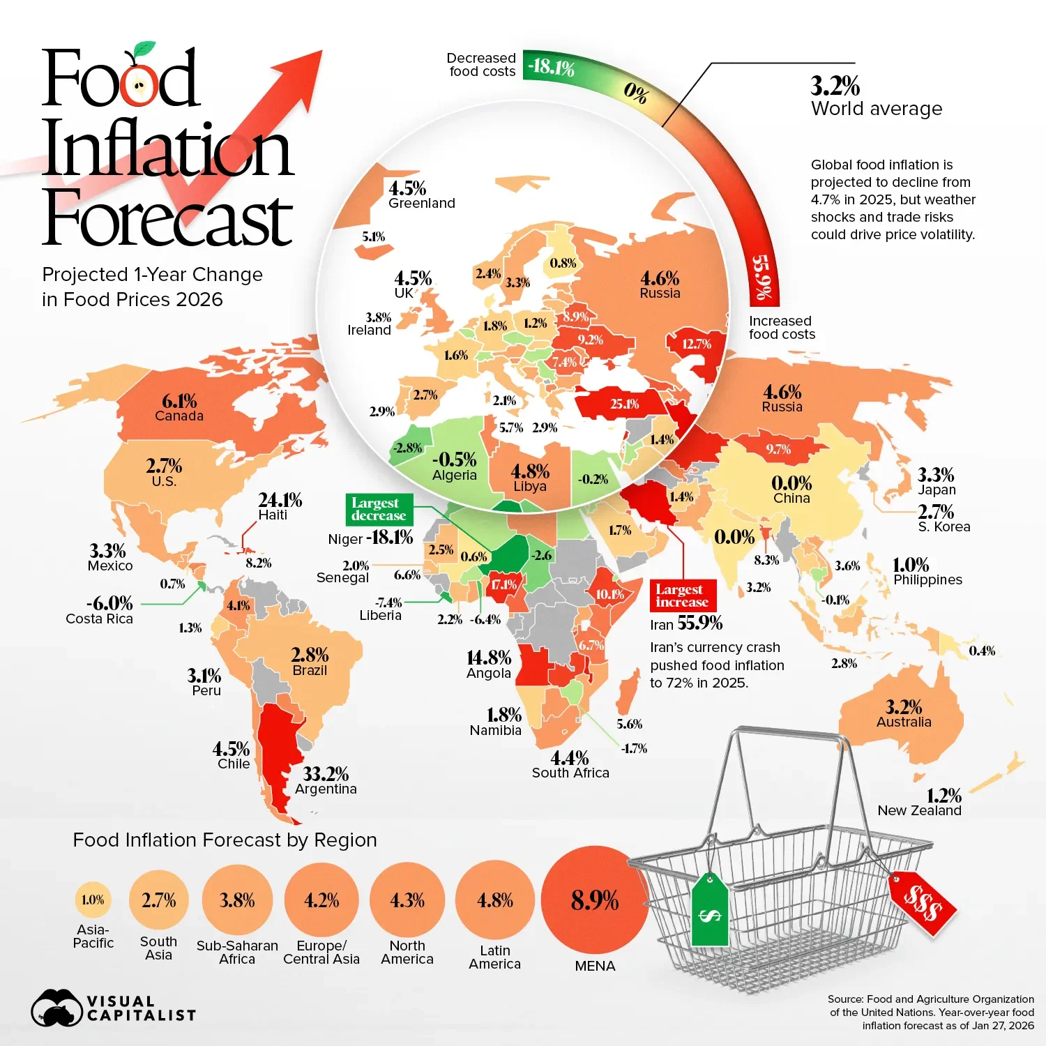 Where Food Inflation Will Hit Hardest in 2026 📈