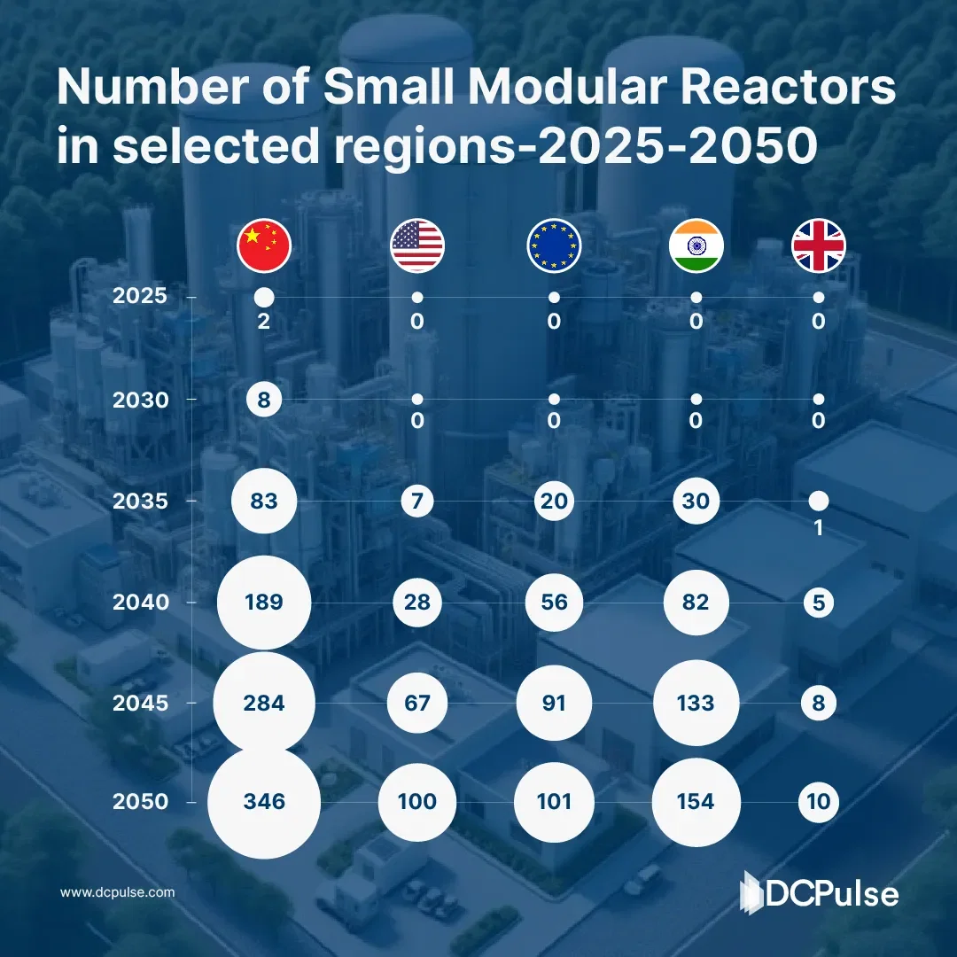 Number of Small Modular Reactors in selected regions in the Announced Pledges Scenario, 2025-2050