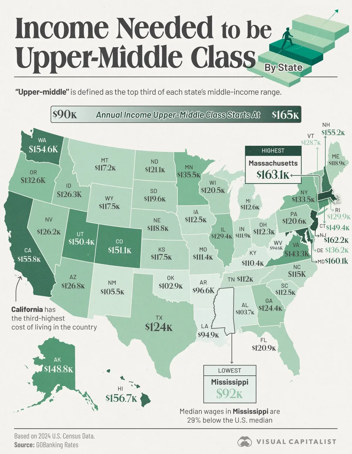 Do You Make Enough to Be "Upper-Middle Class"? 🤔