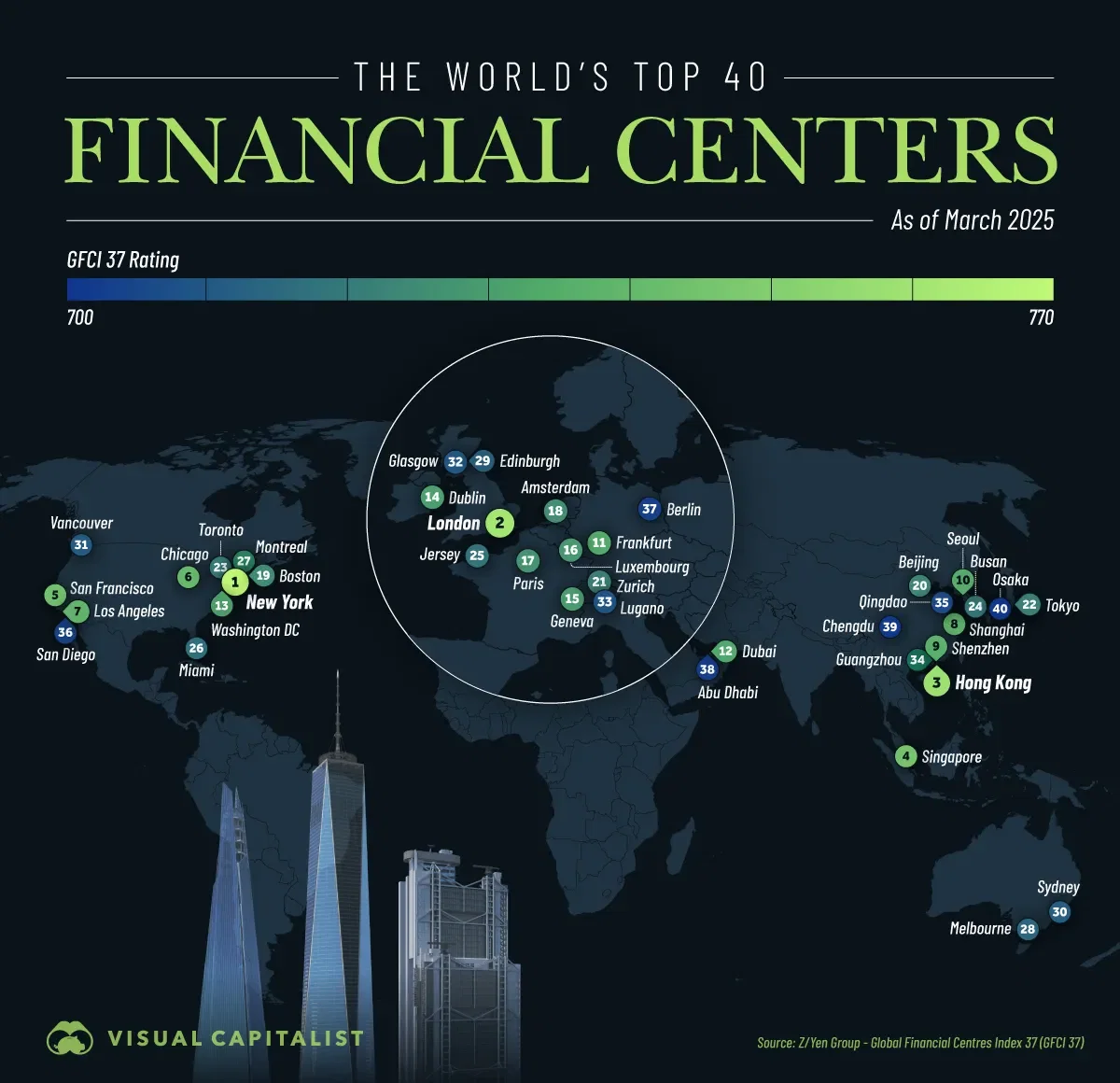 The World’s Top Financial Centers in 2025