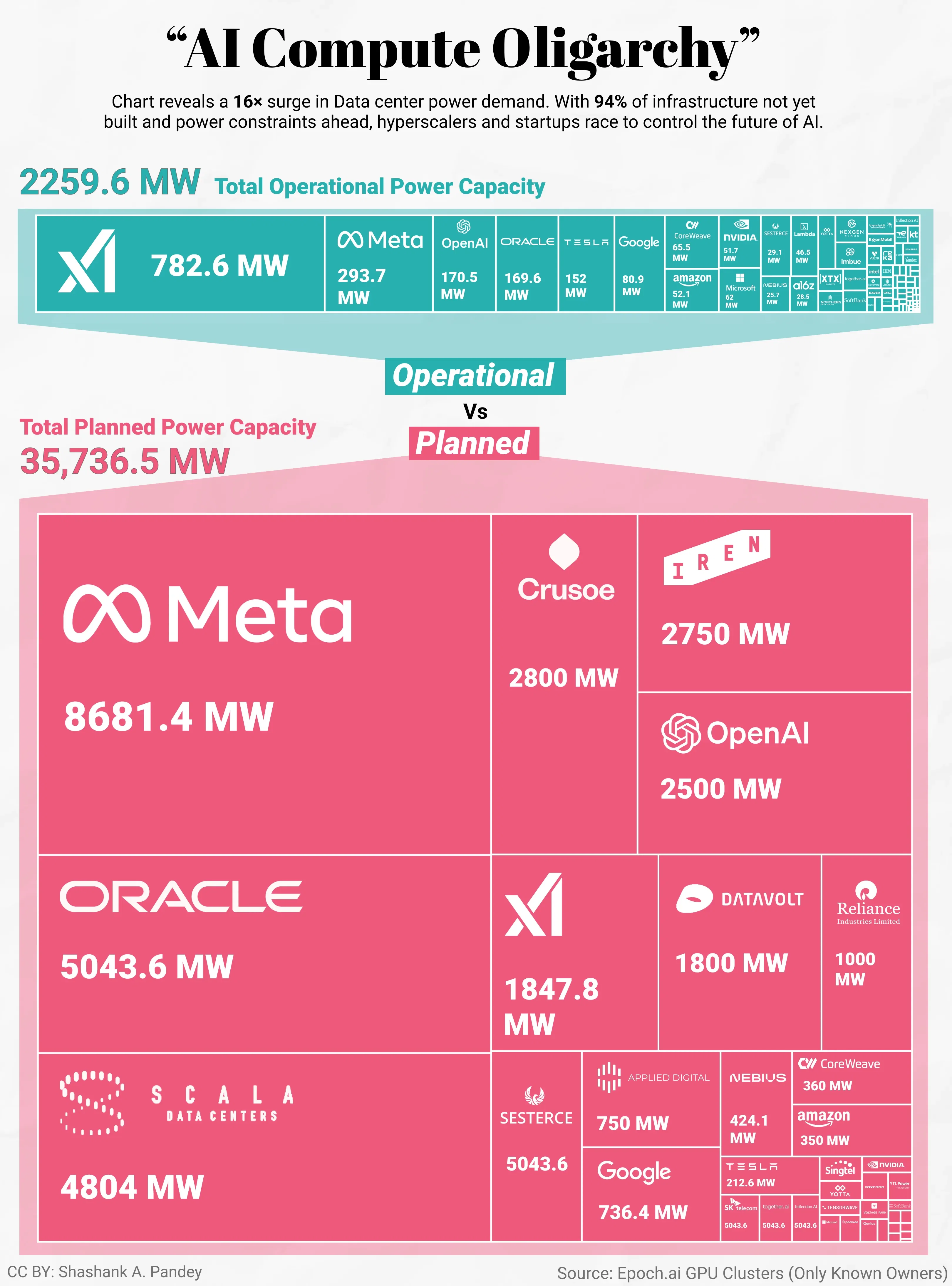 AI Compute Oligarchy