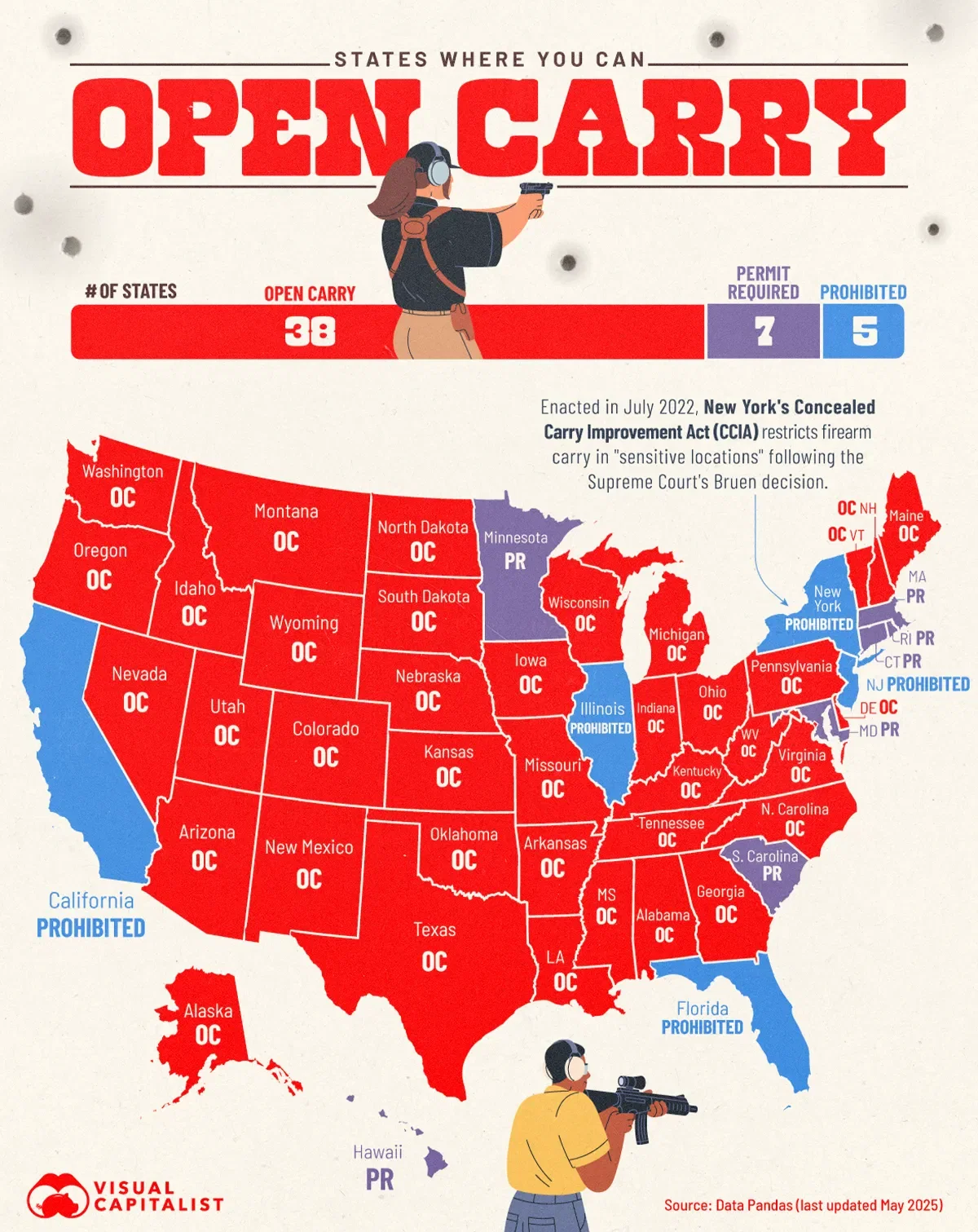 Which U.S. States Allow Open Carry? 🔫