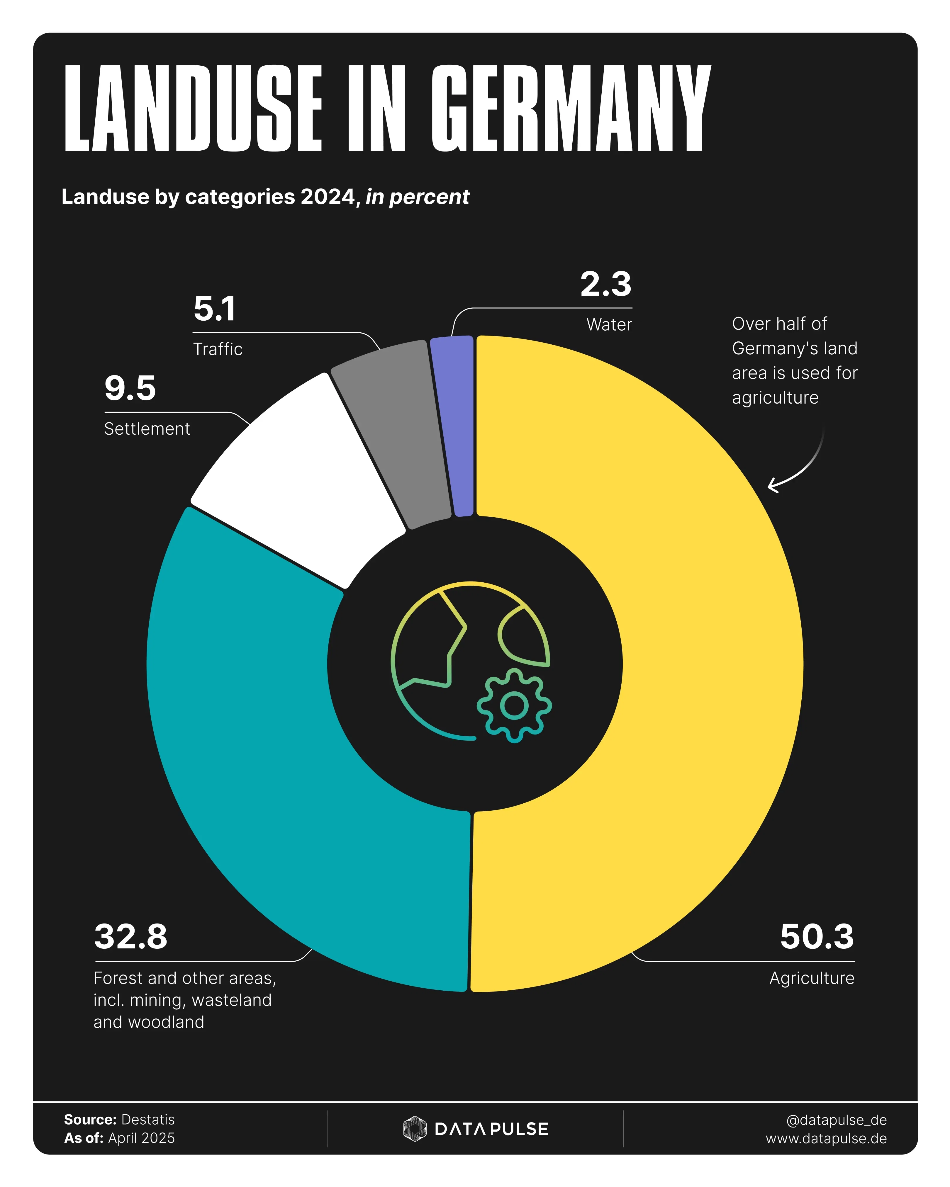 Land use: We need a different approach