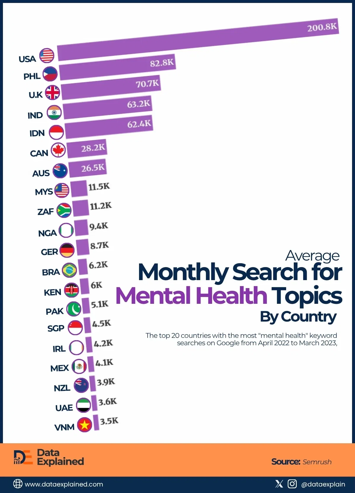 Ranked: Countries Searching Most for Mental Health Topics