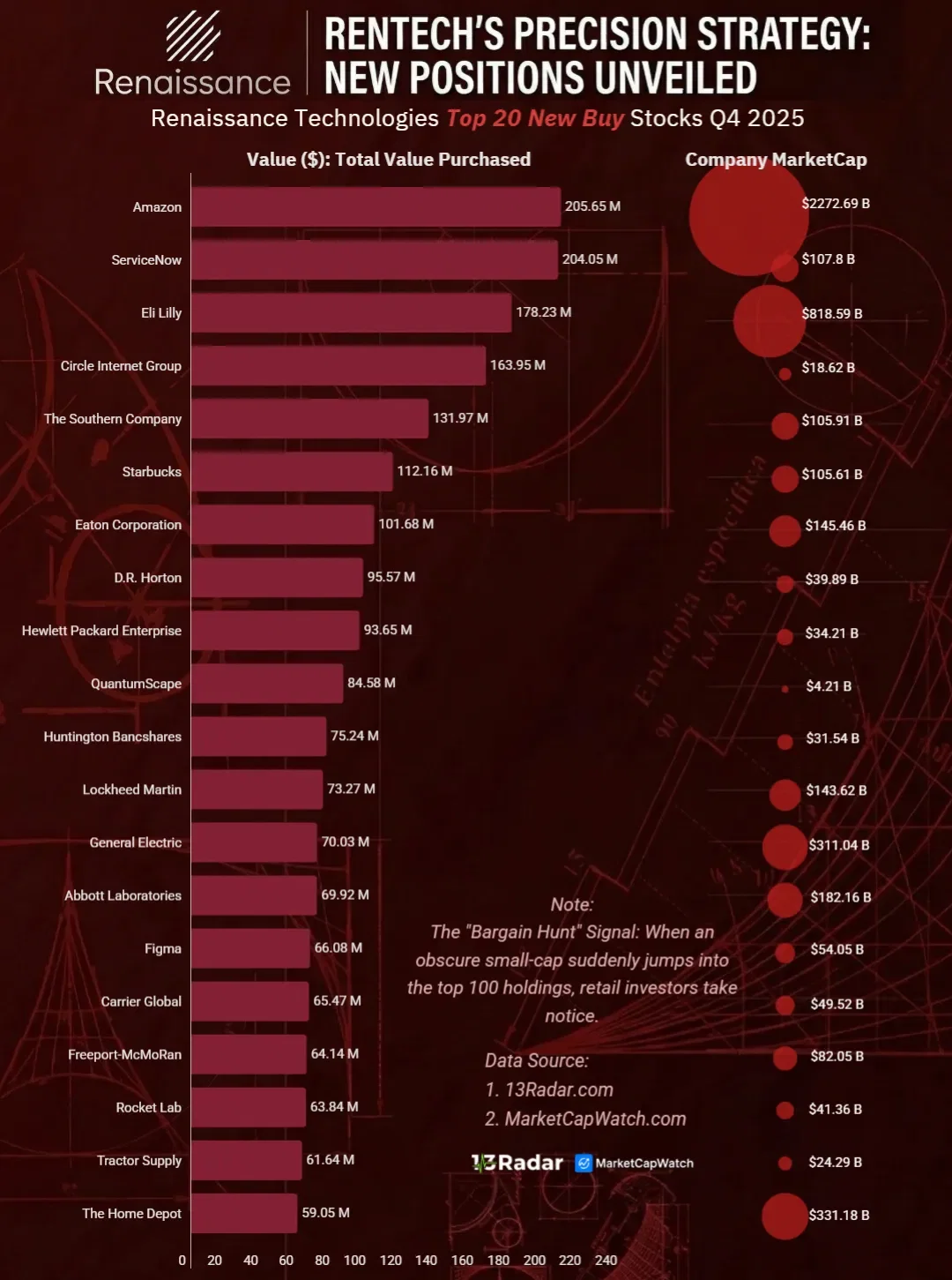 Renaissance Technologies 13F Q4 2025 — Precision in New Buys