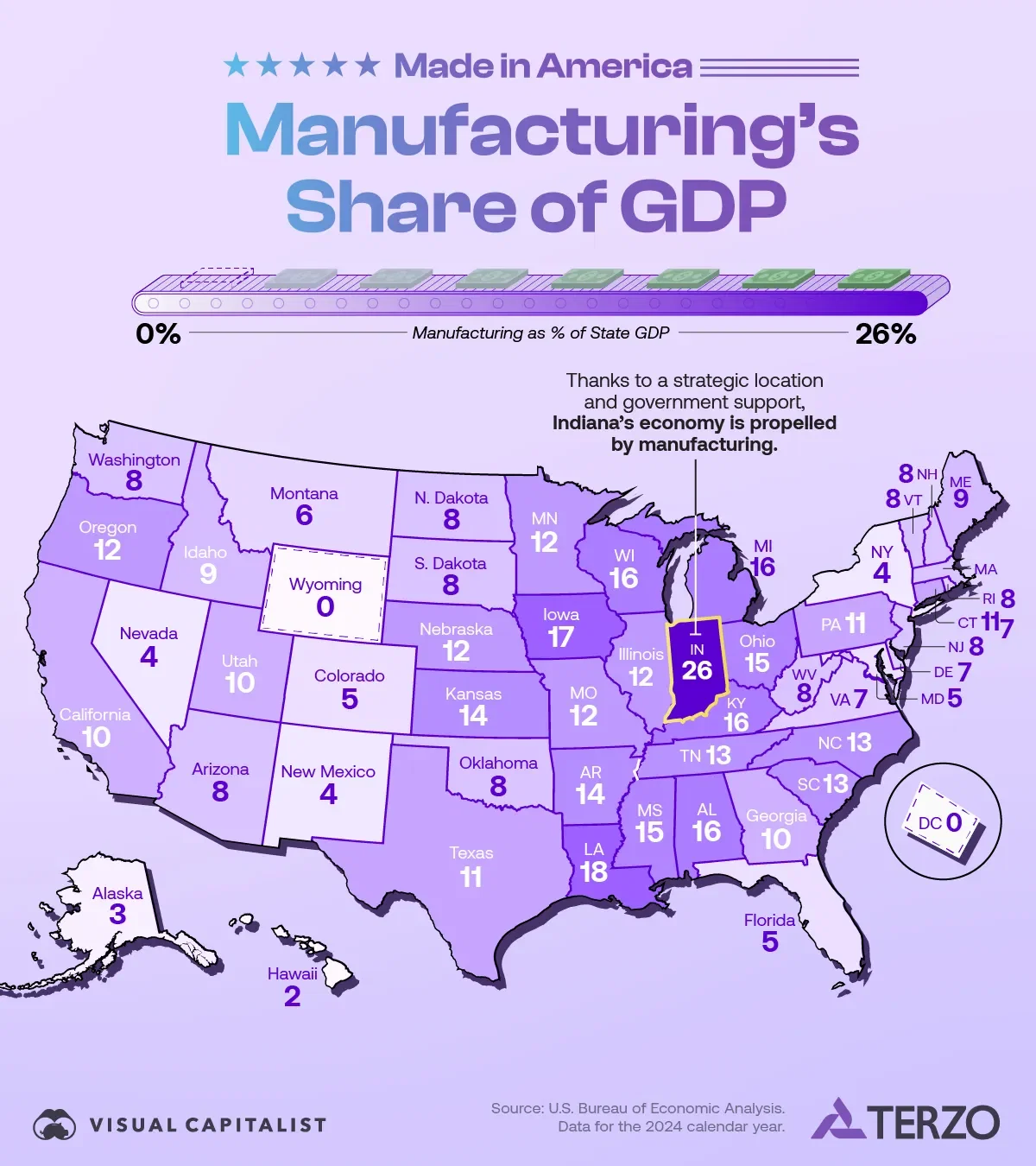 Manufacturing as a Share of GDP by State