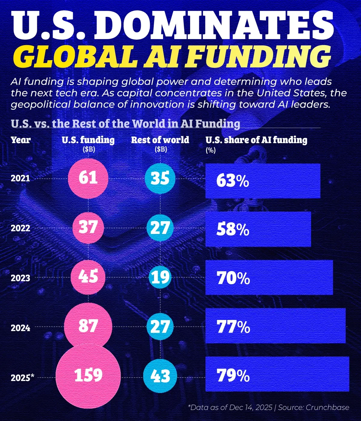 Charted: United States Pulls Ahead in the Global AI Power Race
