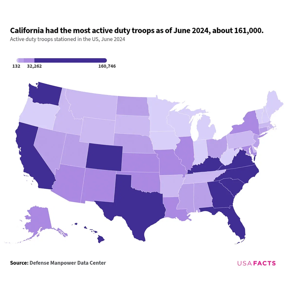 Active duty troops stationed in the US
