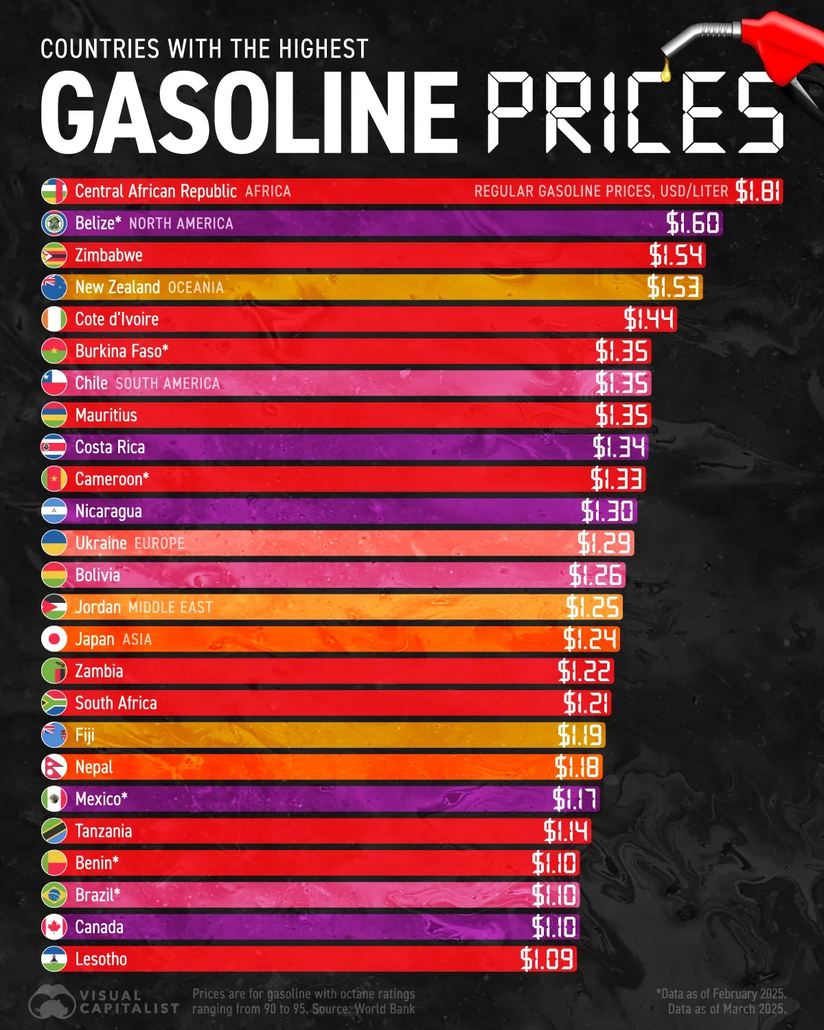 Which Countries Have the Highest Gasoline Prices? 
