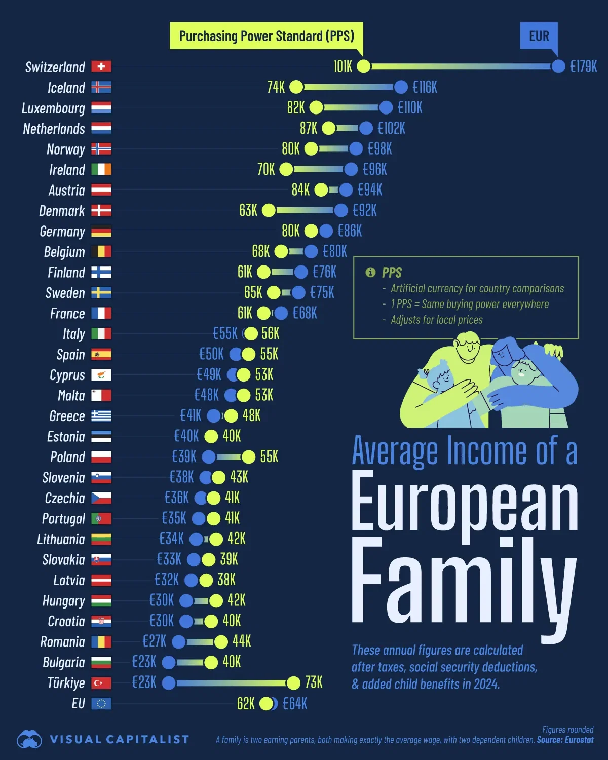 Visualized: How Much A Family in Europe Earns in a Year, Adjusted for Living Costs