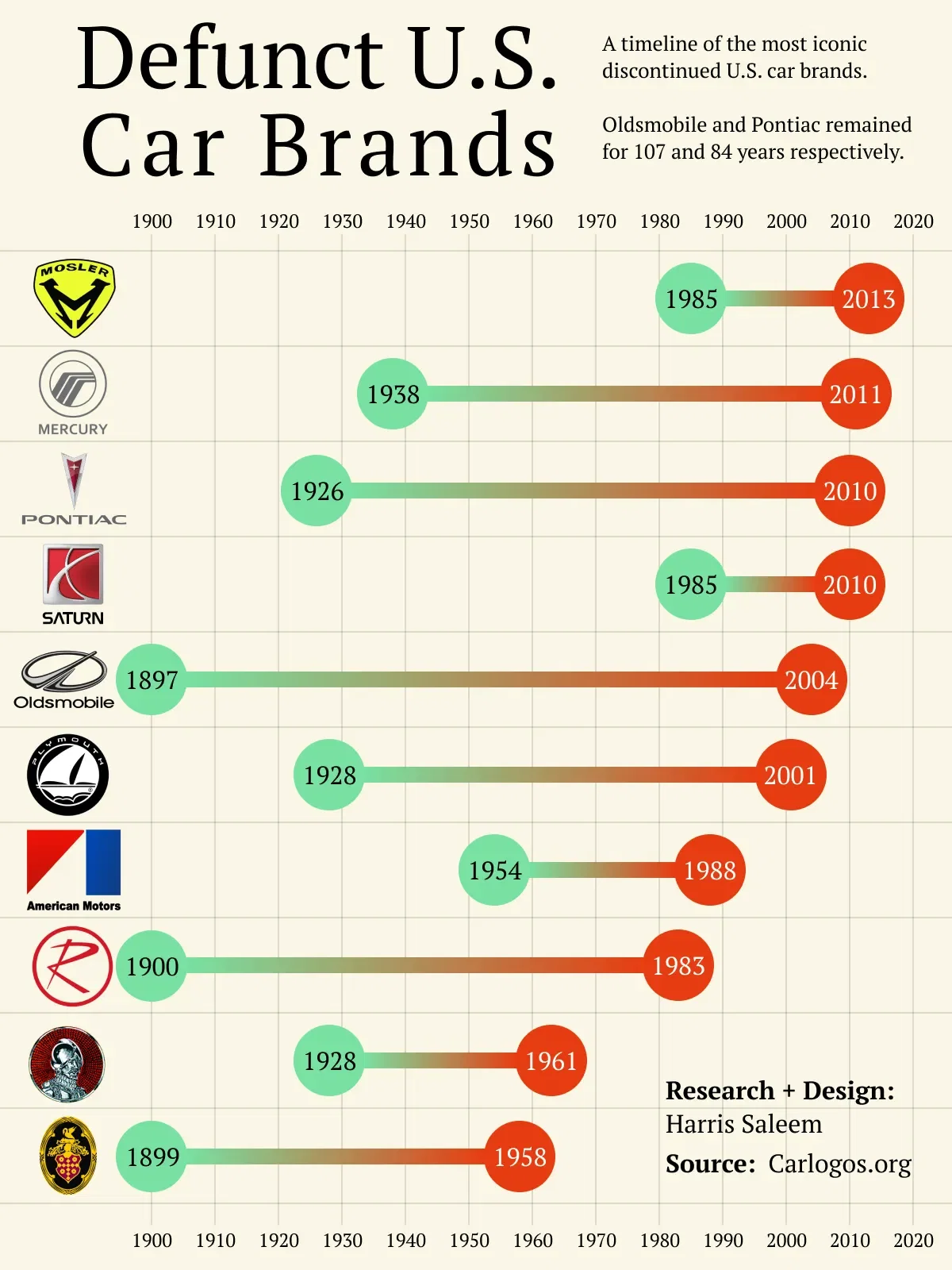 Defunct U.S. Car Brands