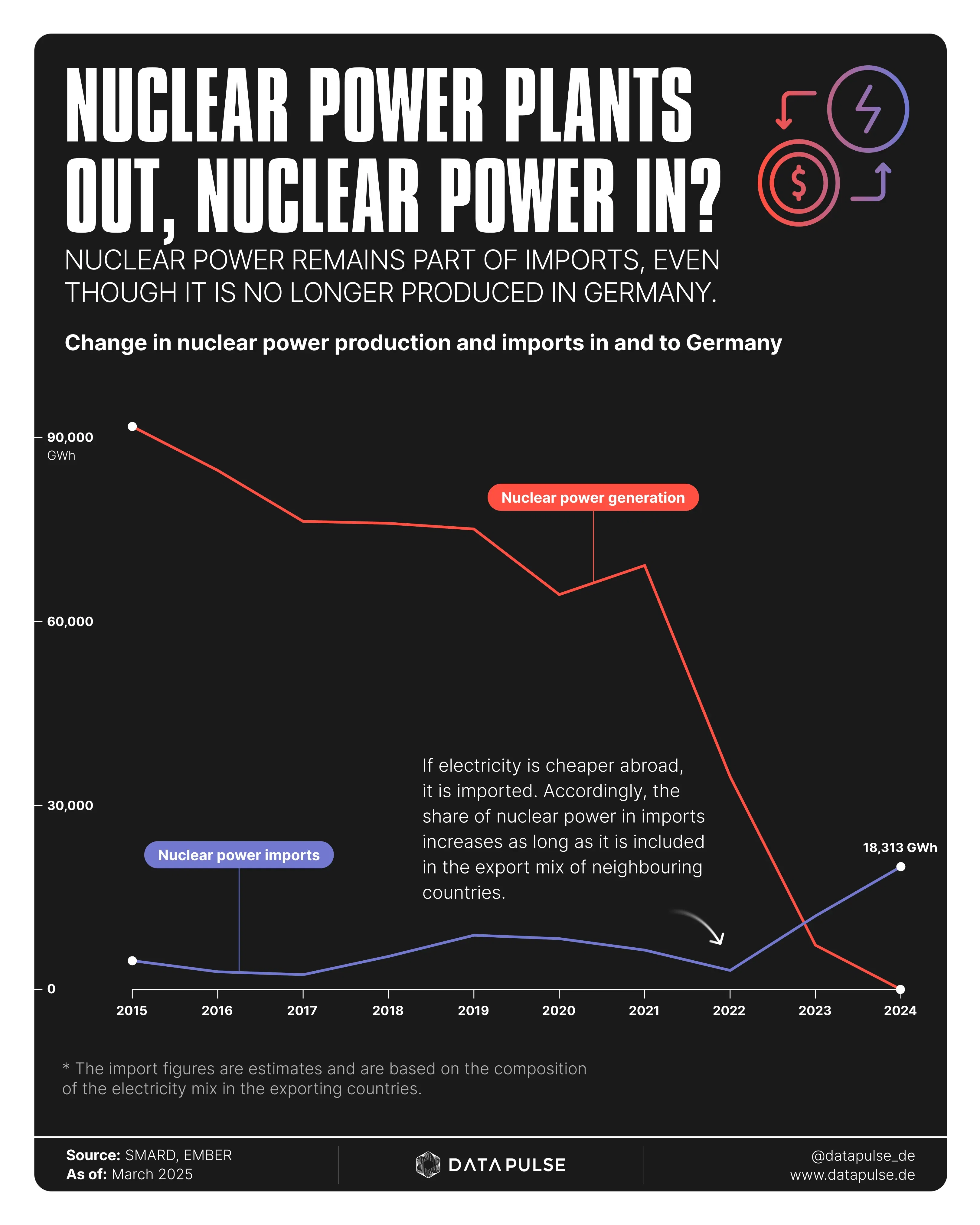 Nuclear power plants out, nuclear power in?