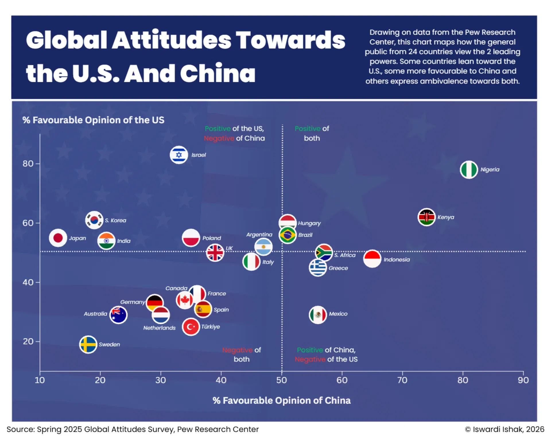 Global Attitudes Towards the U.S. and China