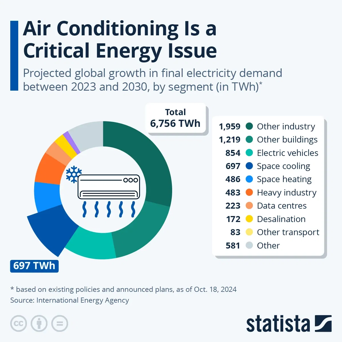 Air Conditioning Is a Critical Energy Issue