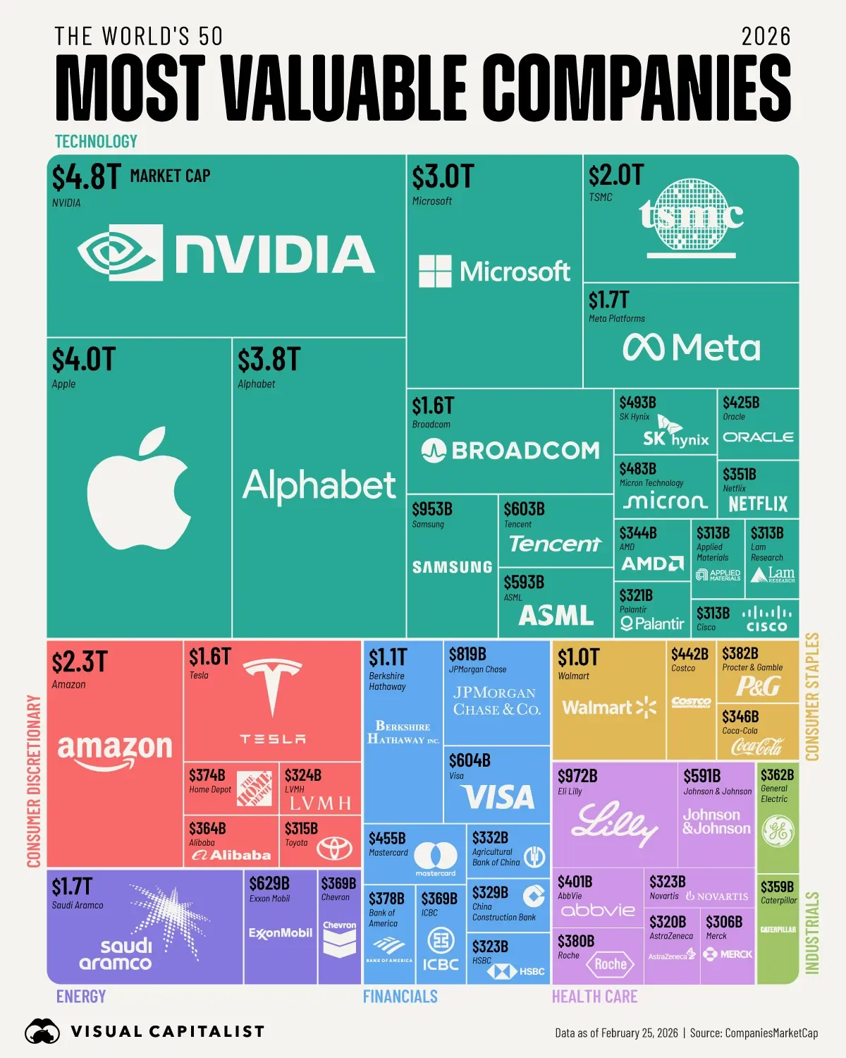The World’s Most Valuable Companies in 2026 🏆