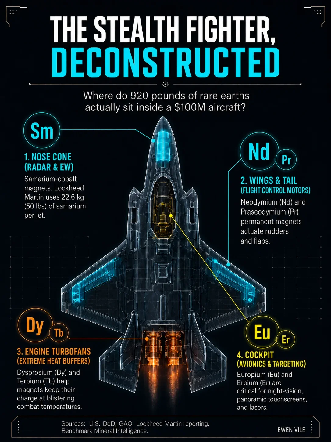 The 417-Kilogram Secret Inside Every F-35 Stealth Fighter