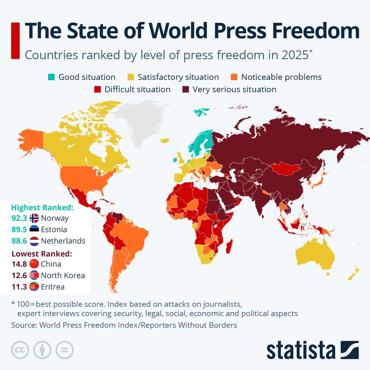 The State of World Press Freedom