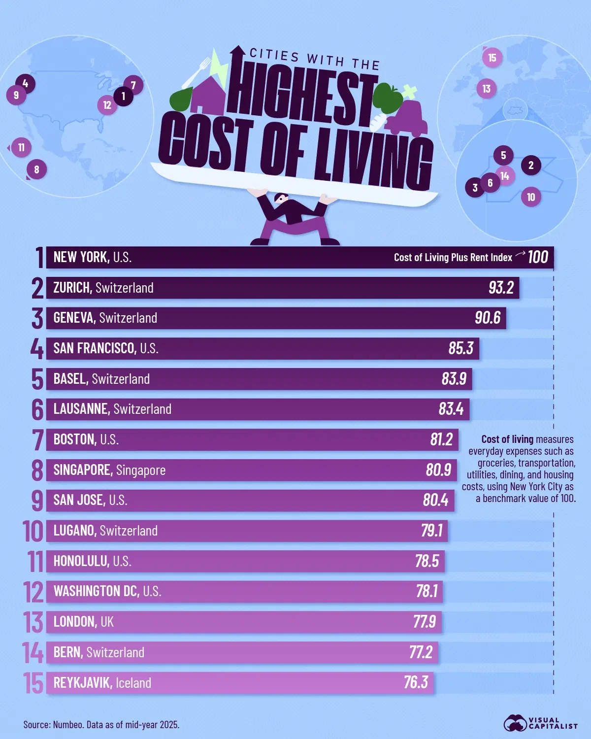 NYC Has the Highest Cost of Living Worldwide 🗽