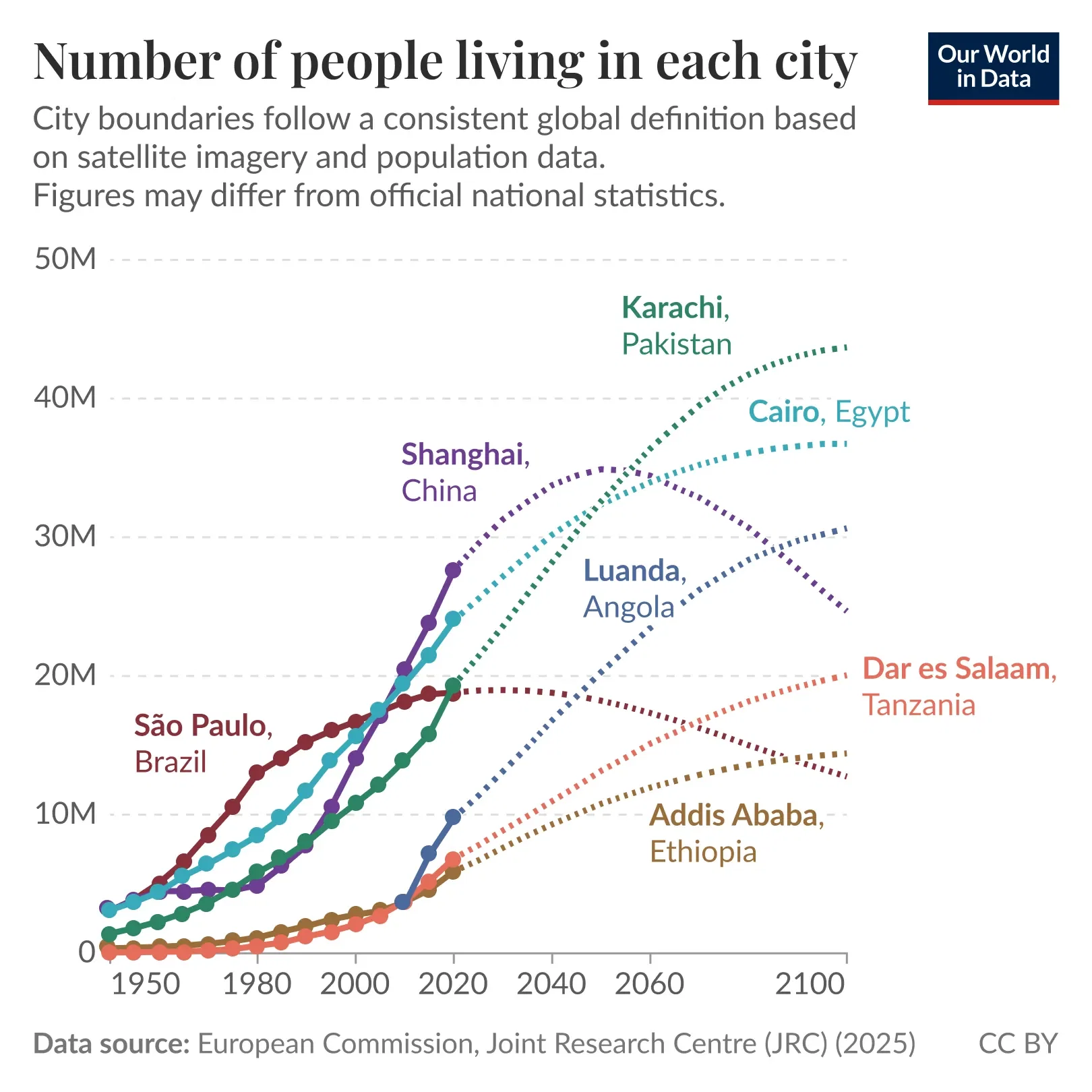 Most of the world’s fastest-growing megacities will soon be in Africa