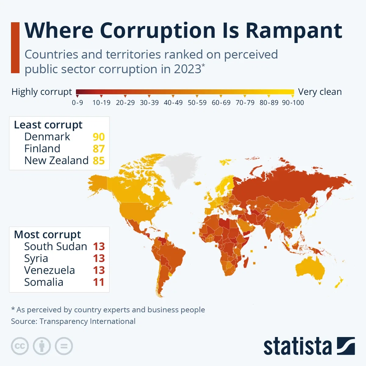 Where Corruption Is Rampant