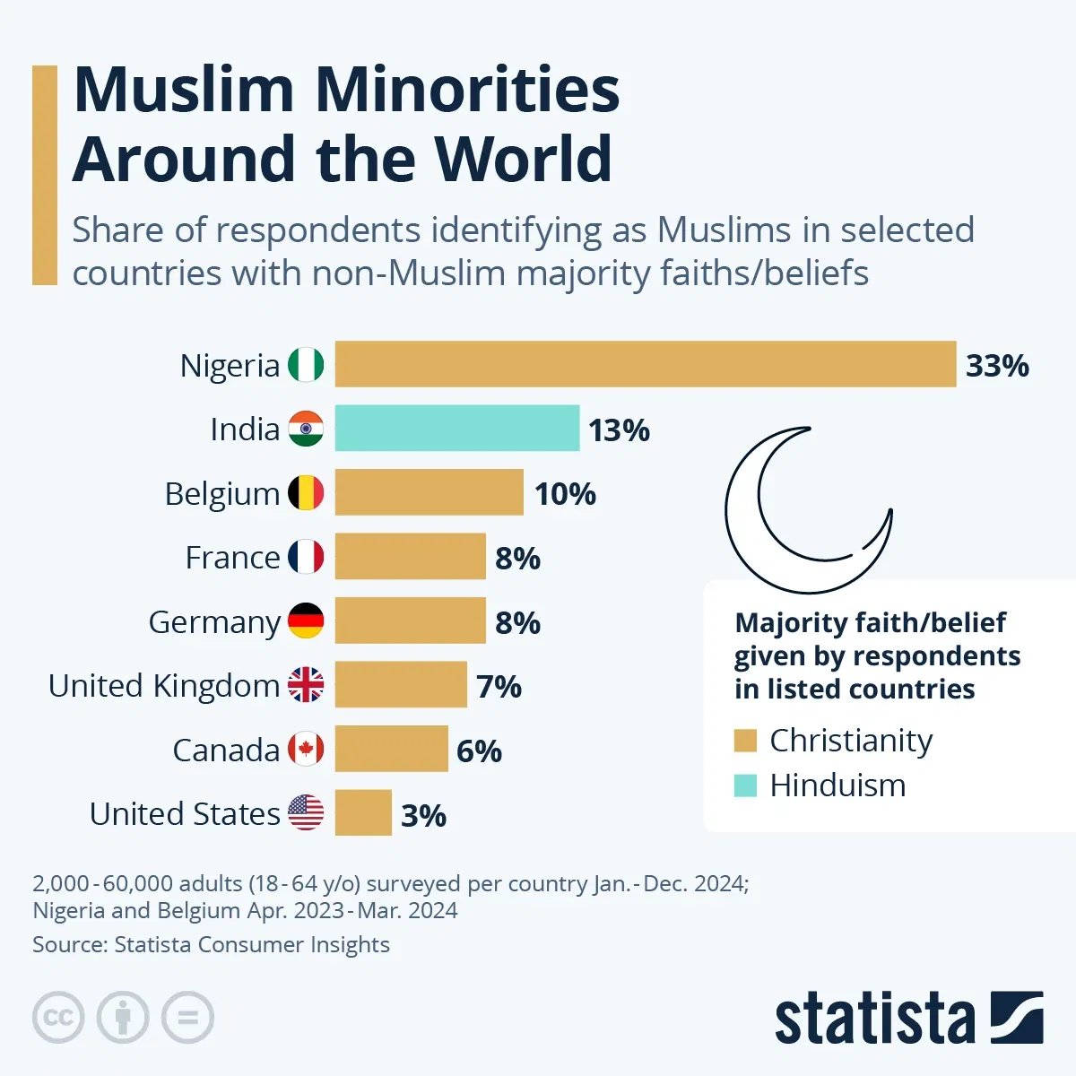 Muslim Minorities Around the World