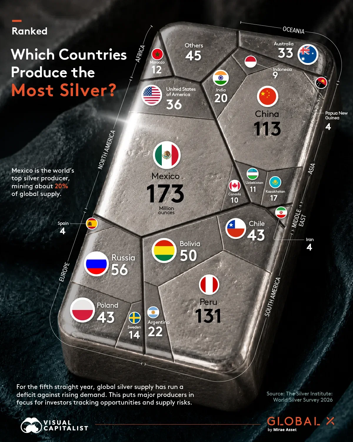 Ranked: Which Countries Produce the Most Silver?