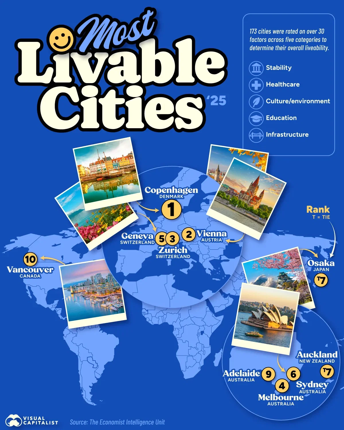 Copenhagen Is the Most Livable City of 2025 🏙️