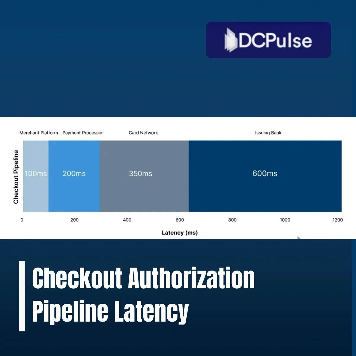 How Checkout Latency Impacts Revenue at Scale