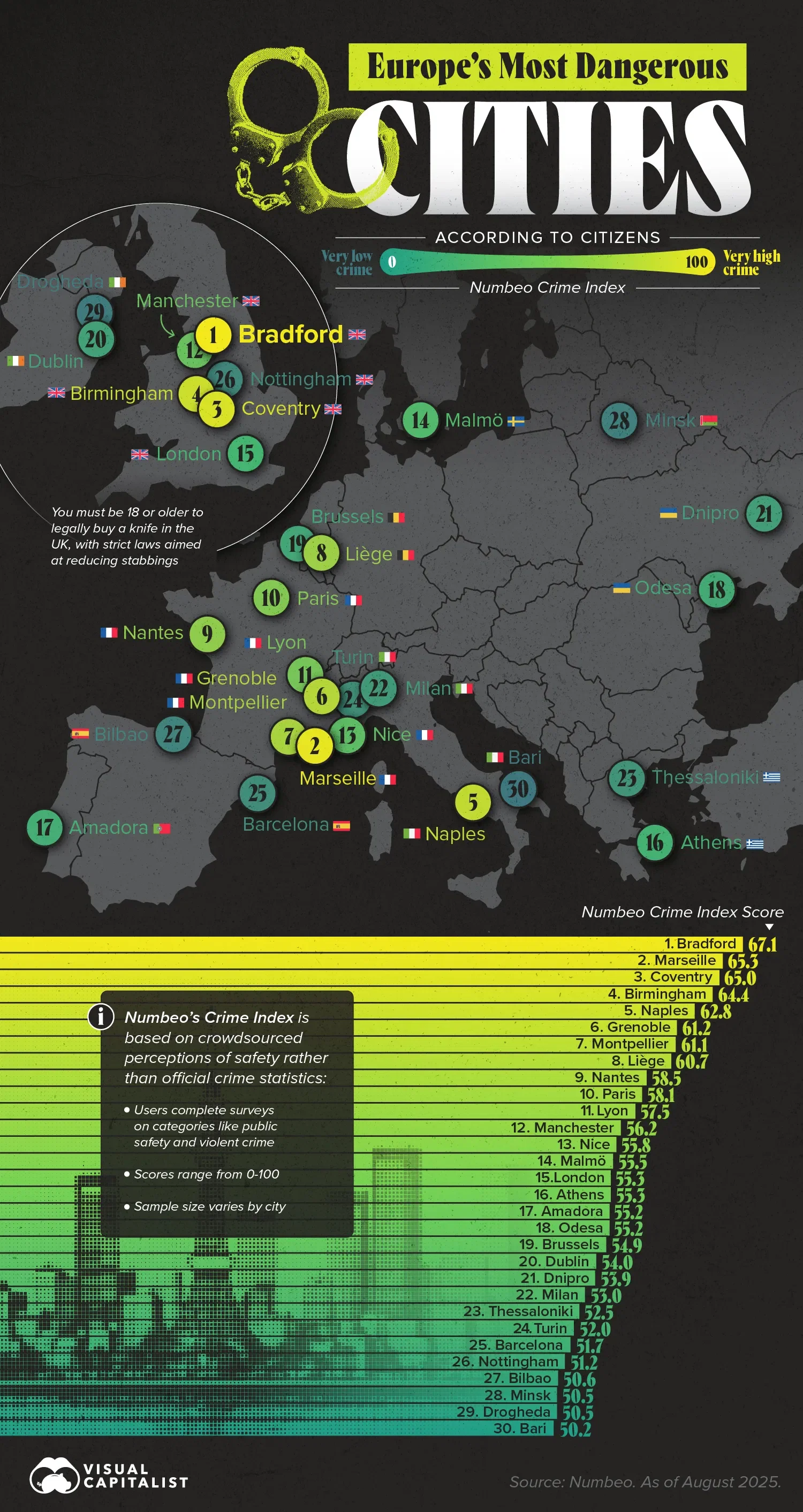 Europe’s Most Dangerous Cities, According to Citizens 🔪
