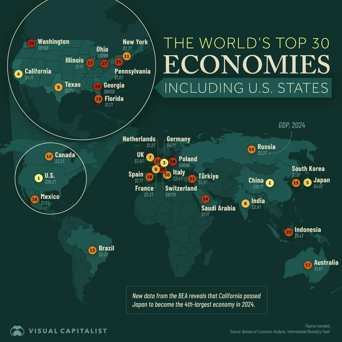 🤔 California is Now the 4th Largest Economy in the World—But Where Do Other U.S. States Rank?